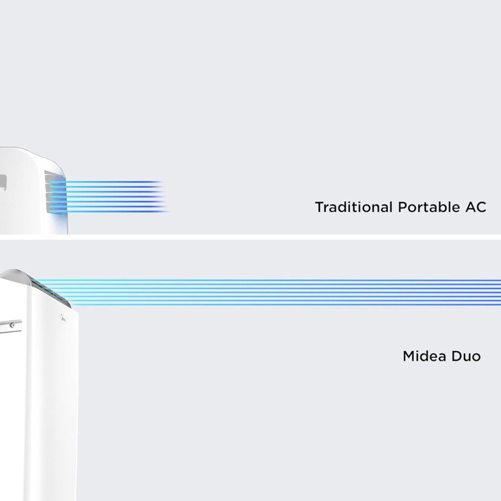 Aire Acondicionado Midea|12000 BTU Inverter | Portátil WIFI modelo MPPTB-12HRN8-N cómpralo en Mi Bodega Ec