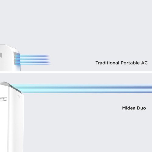 Aire Acondicionado Midea|12000 BTU Inverter | Portátil WIFI modelo MPPTB-12HRN8-N cómpralo en Mi Bodega Ec